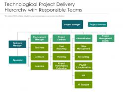Technological project delivery hierarchy with responsible teams
