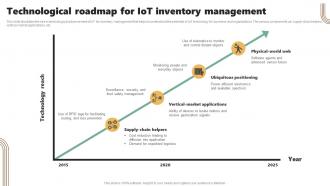 Technological Roadmap For Iot Inventory Management