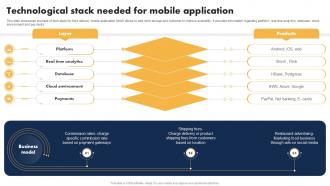 Technological Stack Needed For Role Of Automation In Food Industry Ppt Example Technological Stack Needed For Role Of Automation In Food Industry Ppt Example