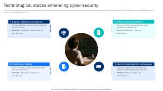 Technological Stacks Enhancing Cyber Security