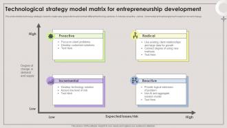 Technological Strategy Model Matrix For Entrepreneurship Development