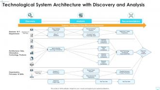 Technological system architecture with discovery and analysis