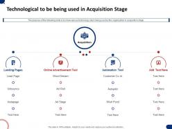 Technological to be being used in acquisition stage ppt powerpoint presentation ideas