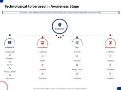 Technological To Be Used In Awareness Stage Ppt Powerpoint Presentation Maker