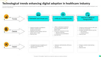 Technological Trends Enhancing Digital Adoption In Healthcare Industry