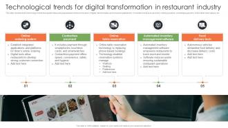 Technological Trends For Digital Transformation In Restaurant Industry