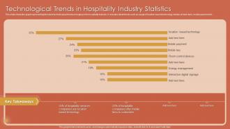 Technological Trends In Hospitality Industry Statistics