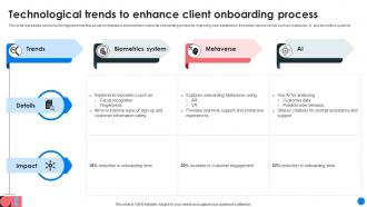 Technological Trends To Enhance Client Onboarding Process
