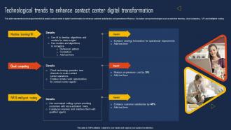Technological Trends To Enhance Contact Center Digital Transformation