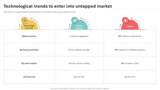 Technological Trends To Enter Into Untapped Market