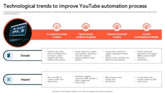 Technological Trends To Improve Youtube Automation Process