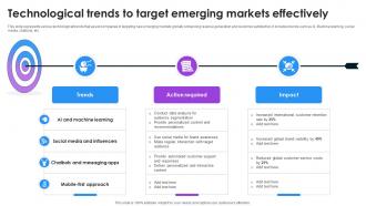 Technological Trends To Target Emerging Markets Effectively