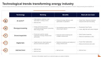 Technological Trends Transforming Energy Industry FIO SS
