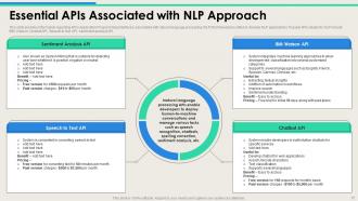 Technologies And Associated With NLP Powerpoint Ppt Template Bundles AI MM Colorful Image