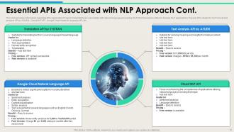 Technologies And Associated With NLP Powerpoint Ppt Template Bundles AI MM Impressive Image