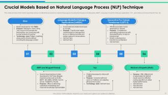 Technologies And Associated With NLP Powerpoint Ppt Template Bundles AI MM Interactive Image