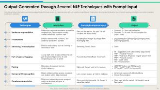 Technologies And Associated With NLP Powerpoint Ppt Template Bundles AI MM Appealing Image