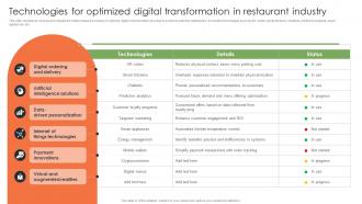 Technologies For Optimized Digital Transformation In Restaurant Industry
