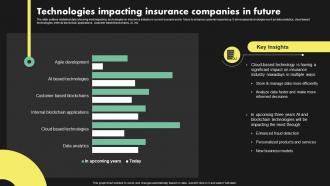 Technologies Impacting Insurance Companies Deployment Of Digital Transformation In Insurance