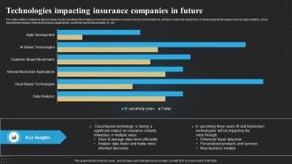 Technologies Impacting Insurance Companies In Future Technology Deployment In Insurance Business