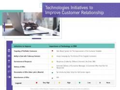 Technologies initiatives to improve customer relationship customer relationship management process ppt background
