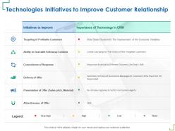 Technologies Initiatives To Improve Customer Relationship Successive Ppt Powerpoint Presentation Deck