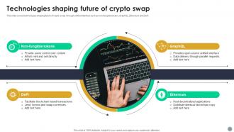 Technologies Shaping Future Of Crypto Swap