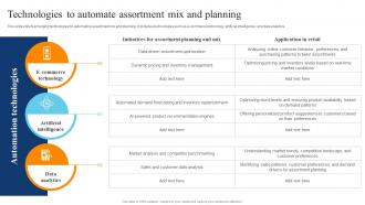 Technologies To Automate Assortment Mix And Planning Digital Transformation Of Retail DT SS