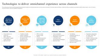 Technologies To Deliver Omnichannel Experience Across Digital Transformation Of Retail DT SS