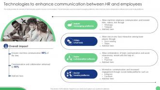 Technologies To Enhance Communication Between HR And Employees Implementation Of Human