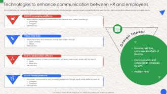 Technologies To Enhance Communication Between HR And Workplace Communication Human