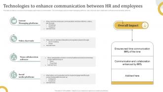 Technologies To Enhance Communication Employees Employee Engagement HR Communication Plan