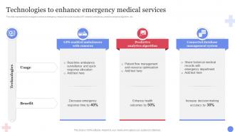 Technologies To Enhance Emergency Medical Services