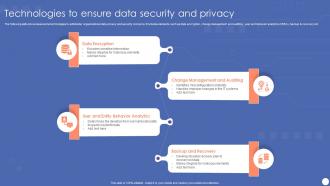 Technologies To Ensure Data Security And Privacy