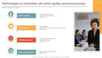 Technologies To Streamline Call Centre Quality Assurance Process