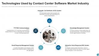 Technologies used contact center software market industry pitch deck