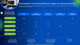 Technologies Used During Different Stages Of How AI Is Revolutionizing Finance Industry AI SS