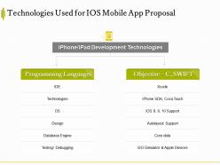 Technologies used for ios mobile app proposal ppt powerpoint presentation show icons