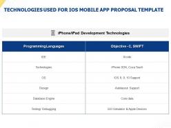 Technologies used for ios mobile app proposal template ppt powerpoint presentation files