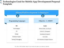 Technologies used for mobile app development proposal template ppt powerpoint styles