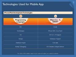 Technologies used for mobile app ppt powerpoint presentation gallery outfit