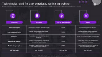 Technologies Used For User Experience Testing On Website Study For Customer Behavior MKT SS V