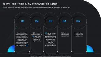 Technologies Used In 5g Communication System 5g Impact On The Environment Over 4g