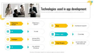Technologies Used In App Development Mobile App Development Play Store Launch