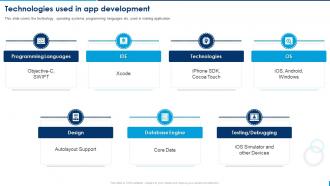 Technologies Used In App Development Selling Application Development Launch And Promotion