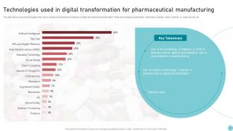 Technologies Used In Digital Transformation For Pharmaceutical Manufacturing