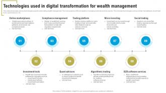Technologies Used In Digital Transformation For Wealth Management