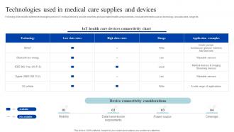 Technologies Used In Medical Care Supplies How Iomt Is Transforming Medical Industry IoT SS V