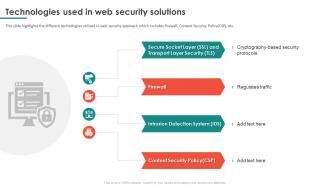 Technologies Used In Web Security Solutions