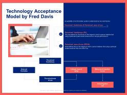 Technology acceptance model by fred davis ppt powerpoint presentation summary infographics